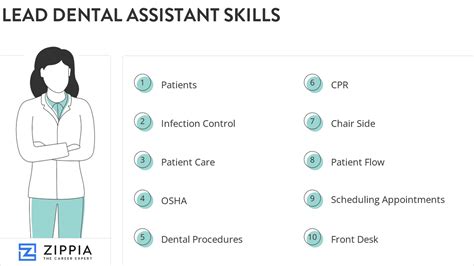 lead dental assistant jobs|lead dental assistant checklist.